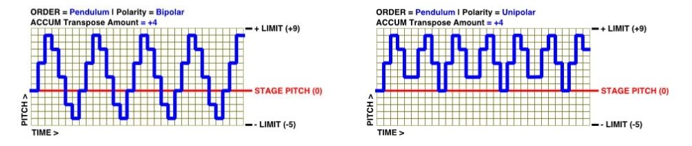 Accumulator Diagrams From the Manual